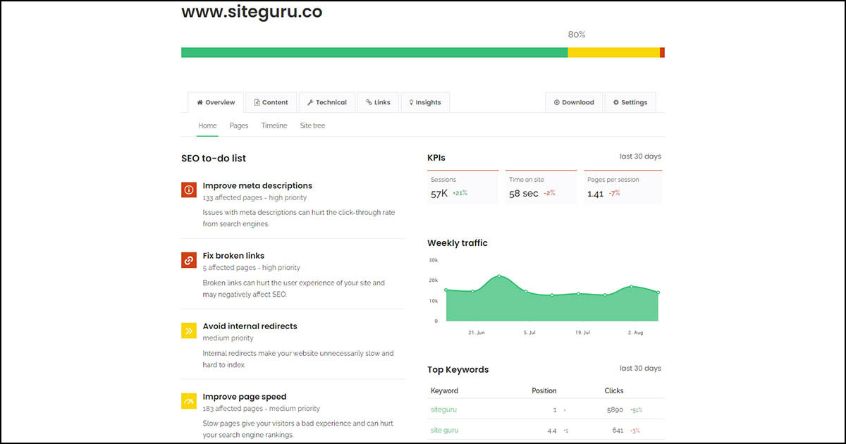 SiteGuru tool dashboard.